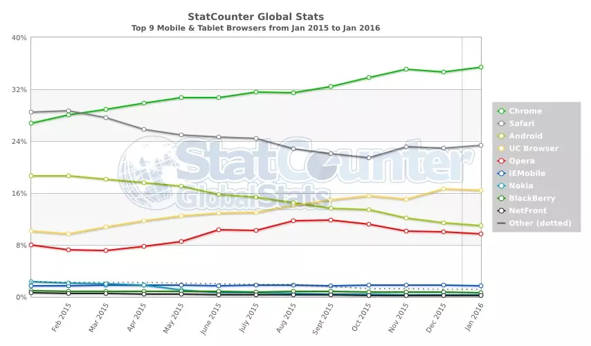 StatCounte