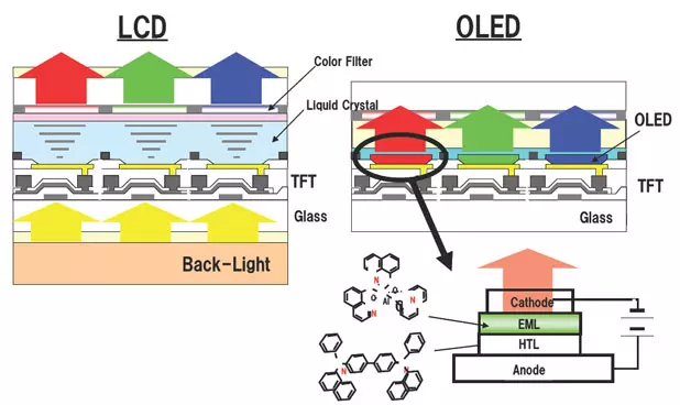 LCD-vs-OLED-Structure