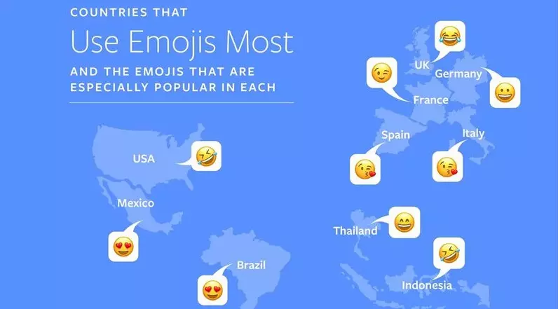 Emojis