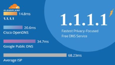 Cloudflare DNS