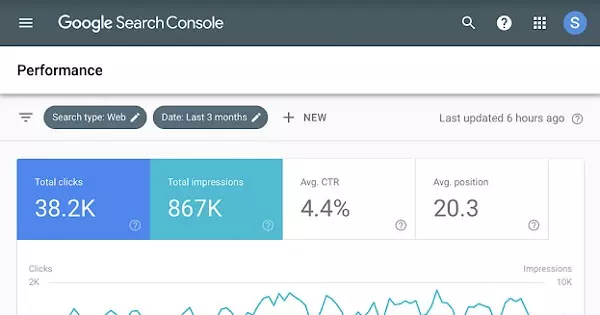 أداة Google Search Console التسويق الالكتروني