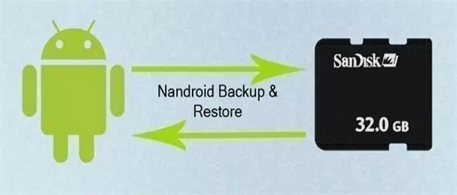 NANDroid Backup 1