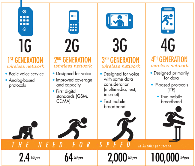 تقنية 5G 1