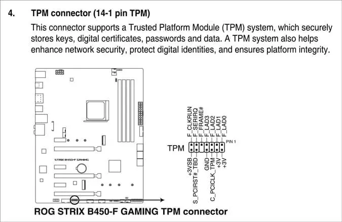 وحدة TPM 2.0 4