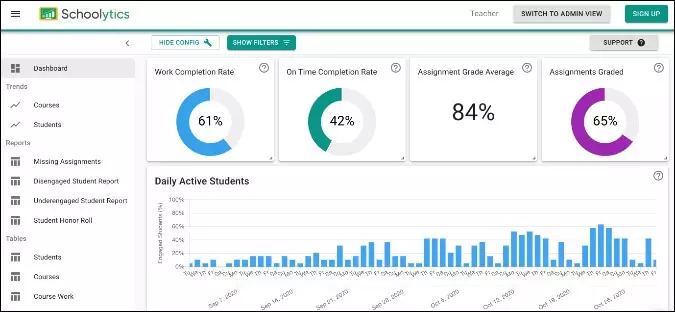 برنامج Schoolytics برامج مهمة للمعلمين