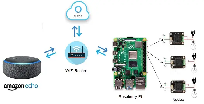 استخدامات رائعة لـِ Raspberry Pi 2