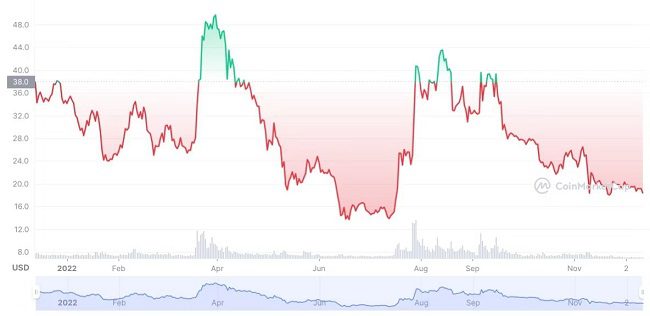 عملة إيثيريوم كلاسيك (ETC) عملات رقمية مشفرة